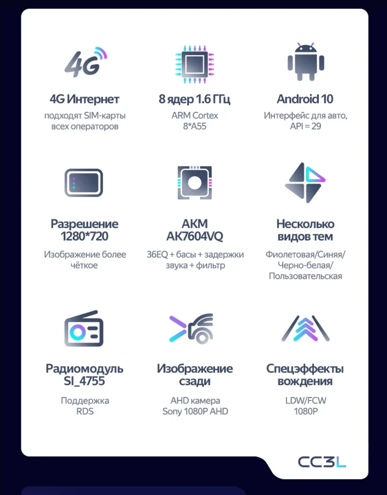 Штатная магнитола Teyes CC3L 4/32 Mini Paceman (R61) (2012-2016) F2