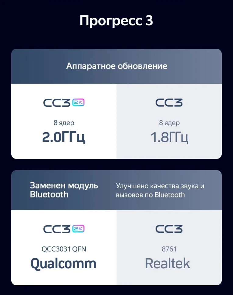 Штатная магнитола Teyes CC3 2K 4/64 Kia K5 (2020-2021)