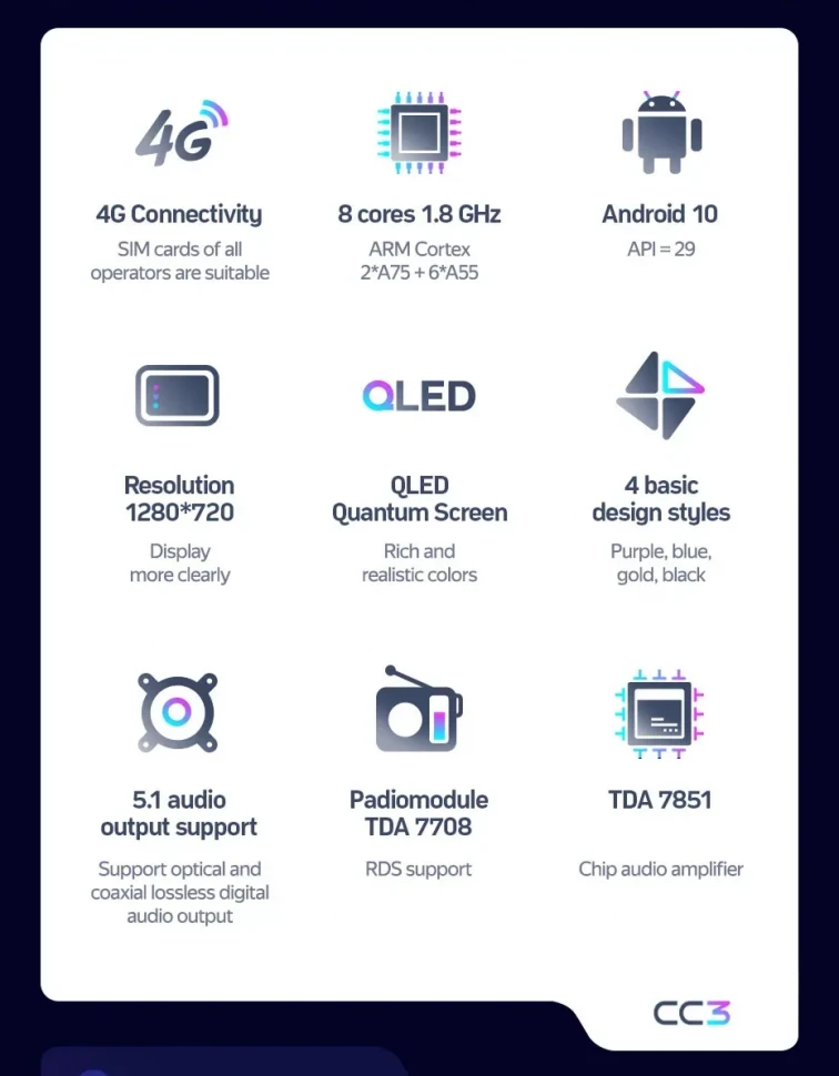 Штатная магнитола Teyes CC3 4/32 Honda Ridgeline (2005-2015)